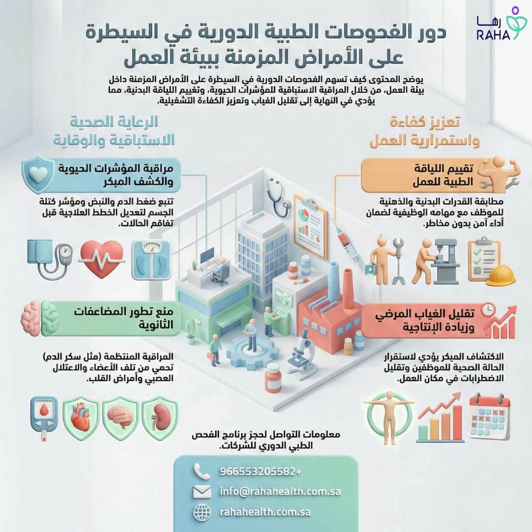دور الفحوصات الطبية في السيطرة على الأمراض المزمنة